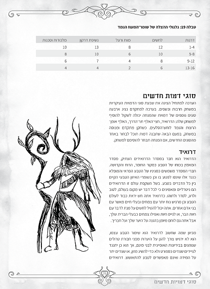 חבילת חופשה פנטסטית – תמונה 8